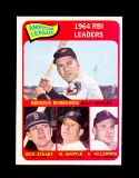 1965 Topps Baseball Card #5 American League RBI Leaders Mantle/Robinson/Kil