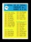 1964 Philadelphia Football Card #198 Checklist-2 Numbers 98-198. Unchecked