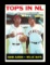 1964 Topps Baseball Card #423 Tops In NL Aaron-Mays. NM to NM-MT Condition