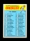 1966 Topps Baseball Card #34  Checklist 1st Series 1-88. Has two Boxes chec