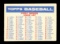 1957 Topps Bazooka Baseball Card Check List. Has Light Check Marks in Penci