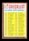 1962 Topps Baseball Card #98 Check List 89-176 Unchecked NM Condition