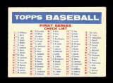 1957 Topps Bazooka Baseball Card Check List. Has Light Check Marks in Penci