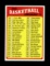 1971 Topps Basketball Card #145 ABA Checklist 145-233. EX-MT Condition