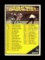 1961 Topps Baseball Card #516 Checklist 7th Series 507 thru 587. Unchecked.