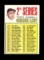 1967 Topps Baseball Card #103 Checklist 2nd Series 110 thru 196 (Mantle). U
