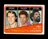 1972 Topps Basketball Card #262 '71-'72 ABA Free Throw PCT. Leaders: Rick B