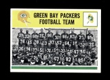 1964 Philadelphia Football Card #83 Green Bay Packers Team Card. EX-MT Cond