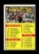 1961 Topps Football Card #122 Checklist 78-132. Unchecked Condition.