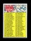 1970 Topps Football Cards #9 Checklist Series-1 1Thru132. Unchecked Conditi