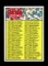 1970 Topps Football Cards #132 Checklist Series-2 133thru263. Has Small Cre