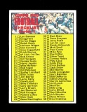 1970 Topps Football Cards #9 Checklist Series-1 1Thru132. Unchecked Conditi