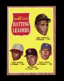 1962 Topps Baseball Card #52 National League Batting Leaders: Clemente-Pins