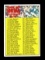 1970 Topps Football Card #9 Topps Pro Football Checklist 1-132. Unchecked C