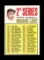 1967 Topps Baseball Card #103 2nd Series Checklist 110-196. Unchecked Condi