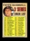 1968 Topps Baseball Card #192 Topps Baseball 3rd Series Checklist 197-283.
