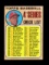 1968 Topps Baseball Card #278 Topps Baseball 4th Series Checklist 284-370.