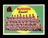 1959 Topps Baseball Card #419 Milwaukee Braves Team/Checklist 353-429. Unch