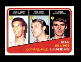 1972 Topps Basketball Card #259 ABA 1971-72 Scoring Average Leaders; Scott-