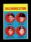 1963 Topps Baseball Card #253 Rookie Stars: Gabrielson-Jernigan-Jones-Wojci