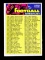 1973 Topps Football Card #224 Checklist 133-264 Unchecked