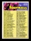 1973 Topps Football Card #358 Checklist 265-396 Unchecked