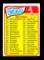 1965 Topps Baseball Card #104 2nd Series Checklist 89-176 Unchecked