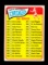 1965 Topps Baseball Card #361 5th Series Checklist 353-429 Unchecked