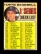1968 Topps Baseball Card #192 3rd Series Checklist 197-283 (Carl Yastrzemsk