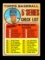 1968 Topps Baseball Card #356 5th Series Checklist 371-457 Unchecked