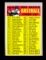 1970 Topps Baseball Card #244 3rd Series Checklist 264-372 Unchecked