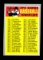 1970 Topps Baseball Card #343 4th Series Checklist 373-459 Unchecked