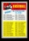 1970 Topps Baseball Card #432 5th Series Checklist 460-546 Unchecked