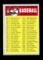 1970 Topps Baseball Card #588 7th Series Checklist 634-720. Unchecked
