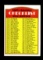 1972 Topps Baseball Card #103 2nd Series Checklist 133-263. Unchecked