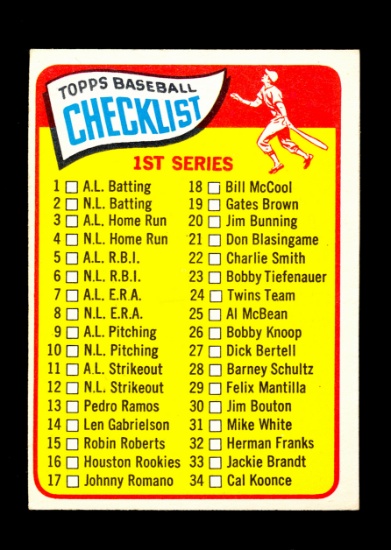 1965 Topps Baseball Card #79 1st Series Checklist 1-88 Unchecked