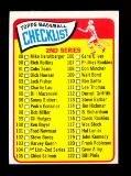 1965 Topps Baseball Card #104 2nd Series Checklist 89-176 Unchecked