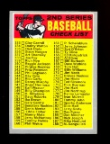 1970 Topps Baseball Card #128 2nd Series Checklist 133-263