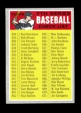 1970 Topps Baseball Card #588 7th Series Checklist 634-720. Unchecked