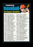 1971 Topps Baseball Card #206 3rd Series Checklist 264-393. Unchecked