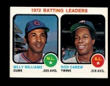 1973 Topps Baseball Card #61 1972 Batting Leaders: Billy Williams-Rod Carew