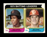 1974 Topps Baseball Card #201 1973 Batting Leaders: Pete Rose-Rod Carew