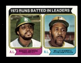 1974 Topps Baseball Card #203 1973 R.B.I. Leaders: Reggie Jackson-Willie St