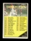 1961 Topps Baseball Card #189 Checklist Unchecked Condition