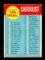 1963 Topps Baseball Card #79 1st Series Checklist Unchecked Condition