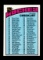 1976 Topps Hockey Card #258 Checklist 133-264 Unchecked Condition