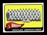1965 Topps Baseball Card #151 Kansas City Athletics Team