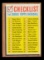 1962 Topps Baseball Card #22 Checklist 1 thru 176 Unchecked