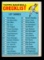 1966 Topps Baseball Card #34 Checklist 1 thru 88 Unchecked
