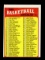 1971 Topps Basketball Card #144 Checklist 1 thru 144 Unchecked